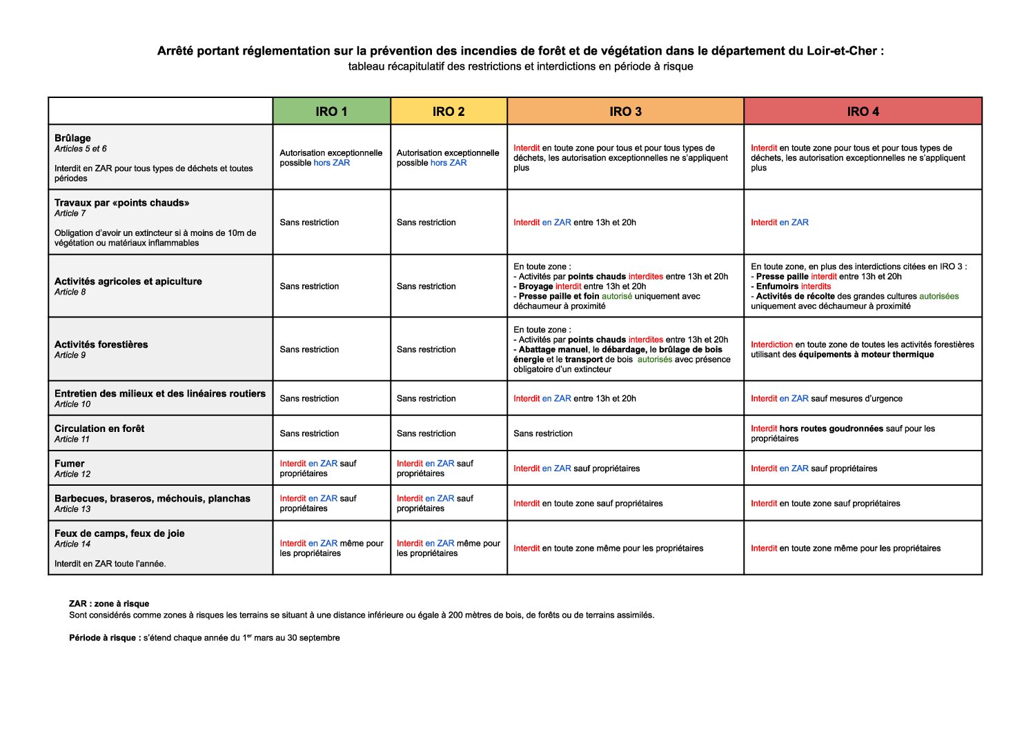 Tableau_récapitulatif_des_restrictions incendies